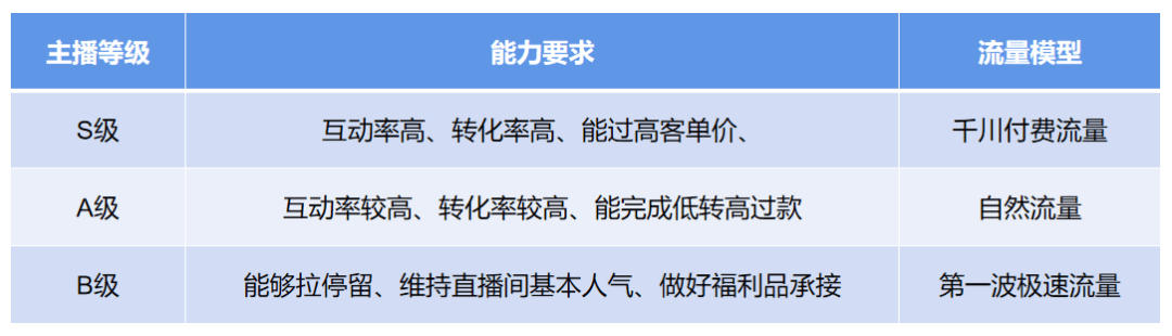 抖音直播带货最新政策（抖音直播带货官方再次发布违规营销-违规玩法细则）