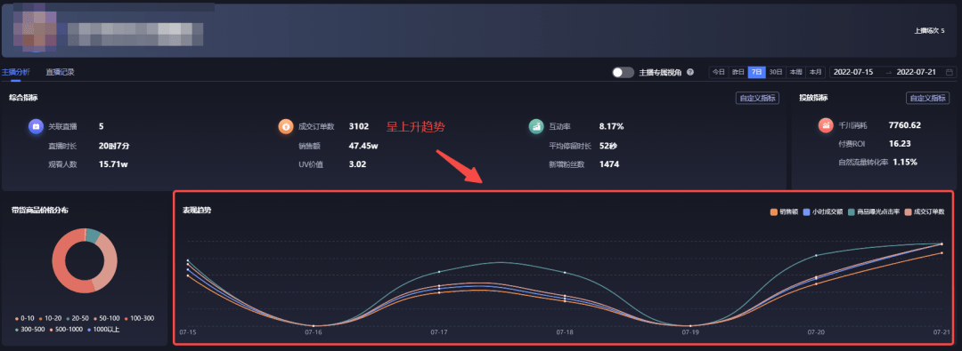 抖音直播带货最新政策（抖音直播带货官方再次发布违规营销-违规玩法细则）