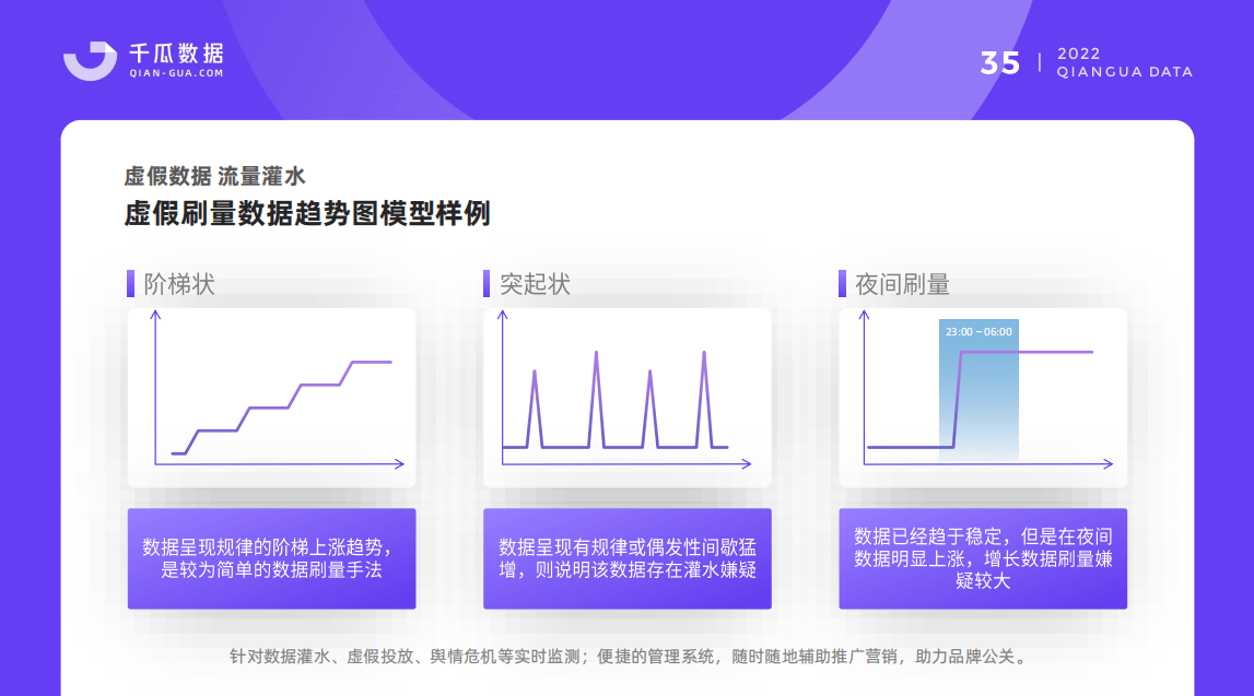 如何查看小红书投放数据（小红书数据查询监控，2个不容忽视的要点）