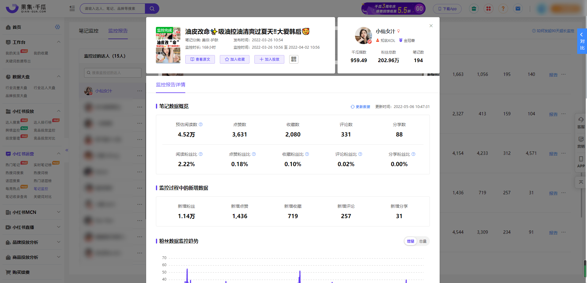 如何查看小红书投放数据（小红书数据查询监控，2个不容忽视的要点）