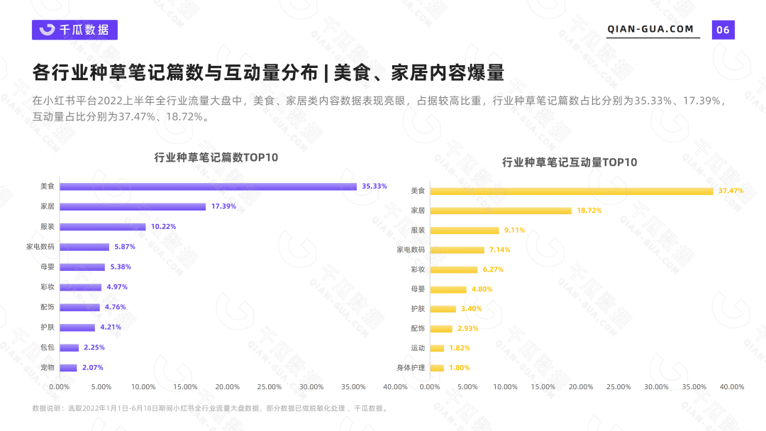 小红书内容营销策略（透视小红书内容营销下半场）