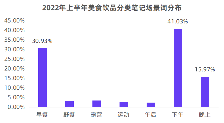 小红书内容营销策略（透视小红书内容营销下半场）