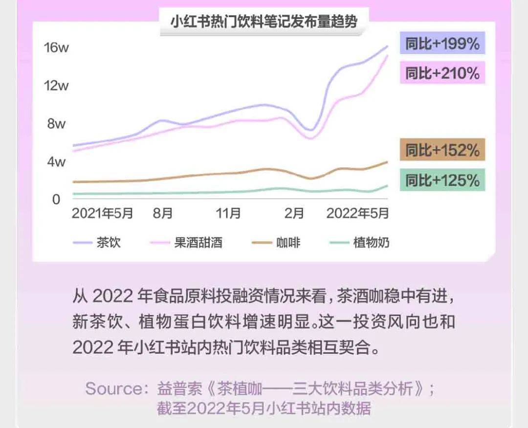 小红书内容营销策略（透视小红书内容营销下半场）