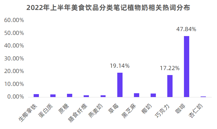 小红书内容营销策略（透视小红书内容营销下半场）