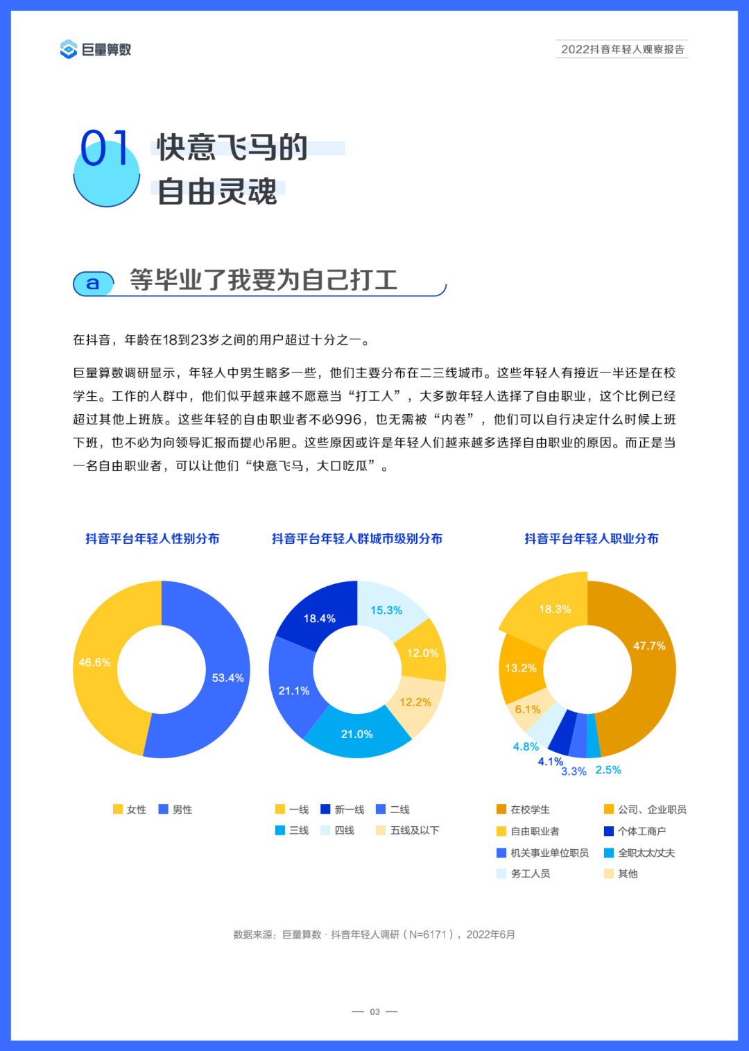 2022年抖音用户数据分析（2022抖音年轻人观察报告）