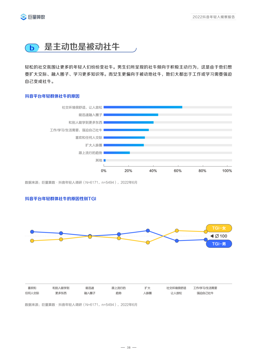 2022年抖音用户数据分析（2022抖音年轻人观察报告）