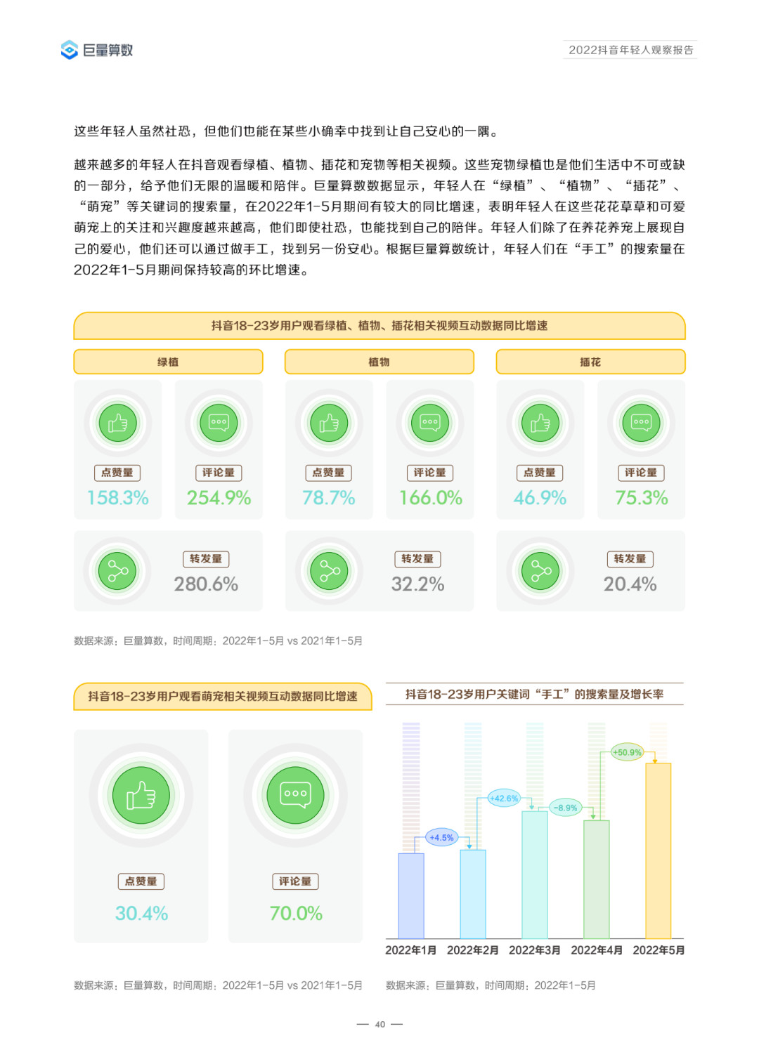 2022年抖音用户数据分析（2022抖音年轻人观察报告）