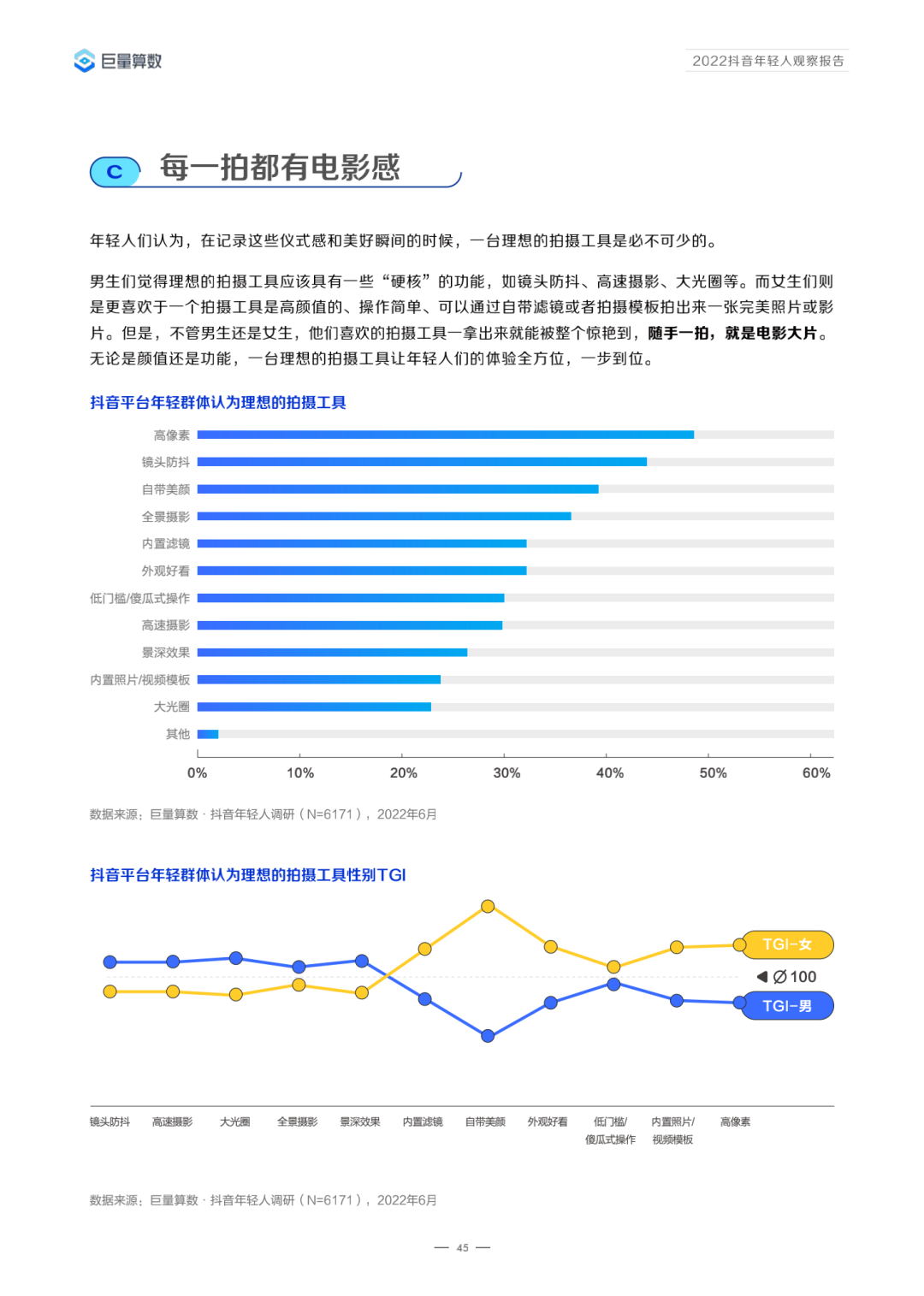 2022年抖音用户数据分析（2022抖音年轻人观察报告）