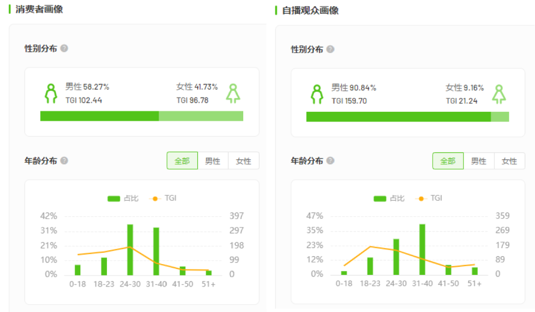 抖音电商项目（电商月销4000W+，VR这个“小众赛道”即将爆发）