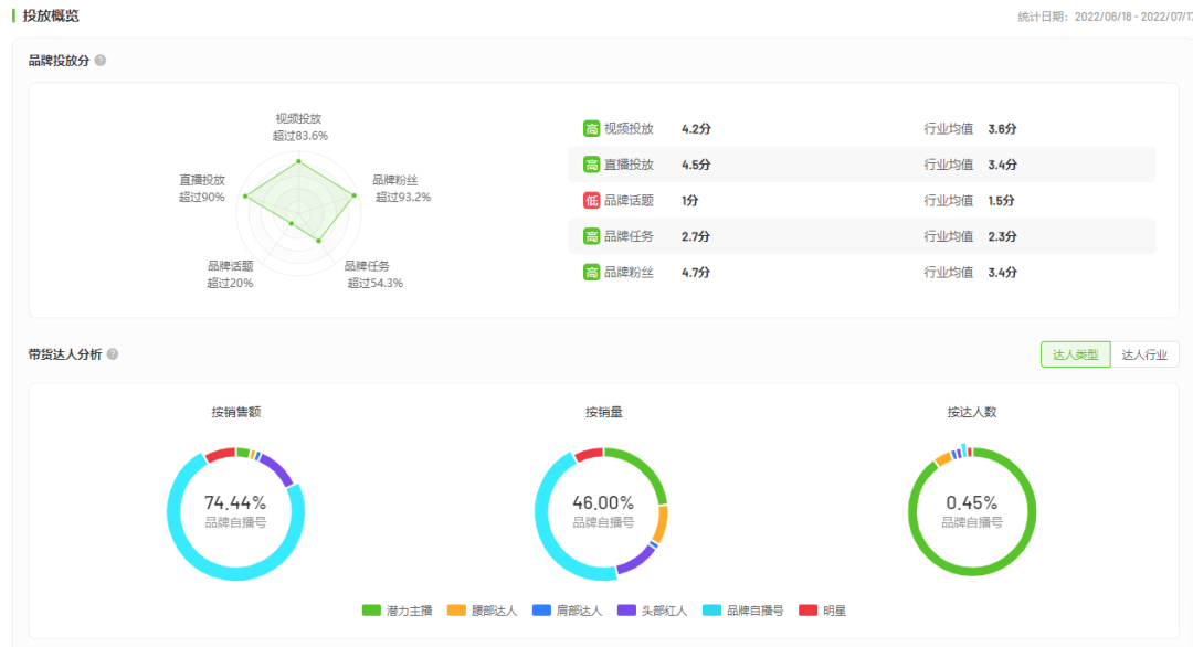 抖音电商项目（电商月销4000W+，VR这个“小众赛道”即将爆发）