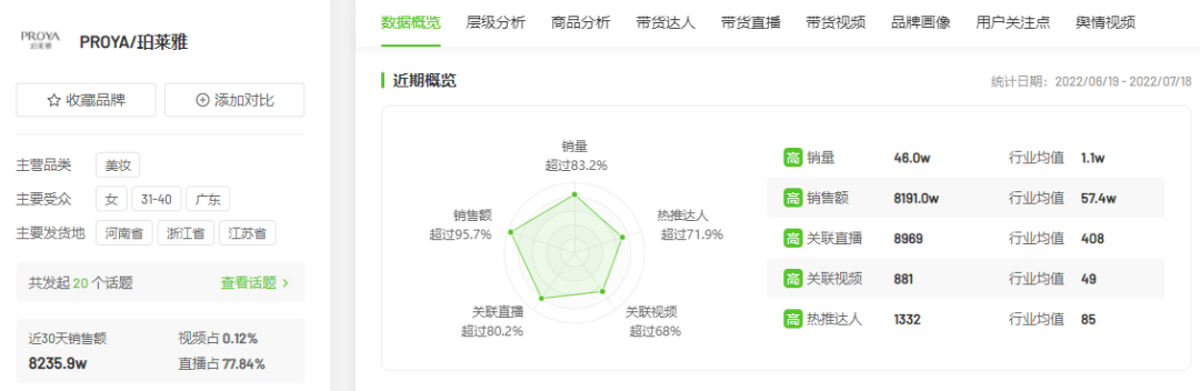 抖音电商项目（电商月销4000W+，VR这个“小众赛道”即将爆发）