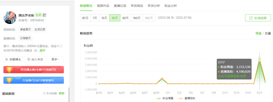 抖音电商项目（电商月销4000W+，VR这个“小众赛道”即将爆发）