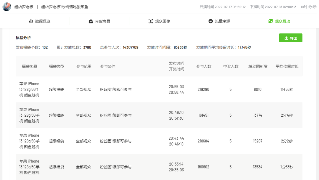 抖音电商项目（电商月销4000W+，VR这个“小众赛道”即将爆发）