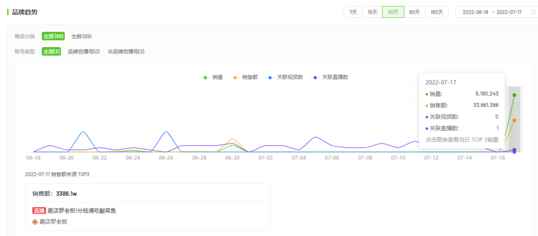 抖音电商项目（电商月销4000W+，VR这个“小众赛道”即将爆发）