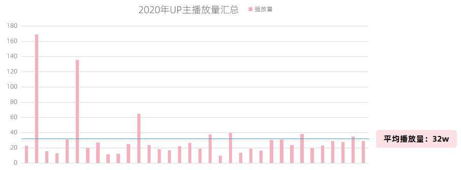 B站短视频越来越多（B站新模式透露出的蓝海机遇）