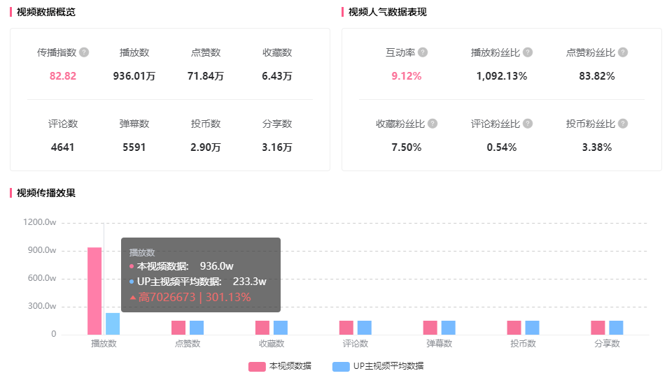 B站短视频越来越多（B站新模式透露出的蓝海机遇）