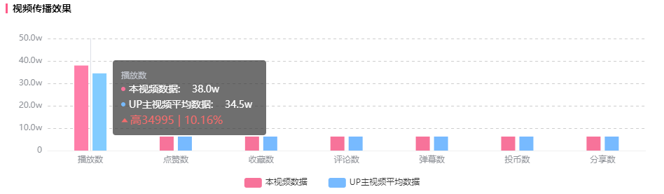 B站短视频越来越多（B站新模式透露出的蓝海机遇）