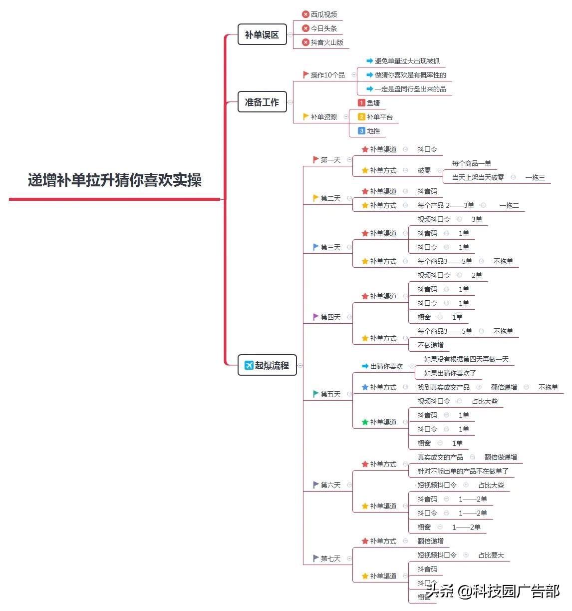 抖音小店好物推荐如何做推广（抖音小店无货源选品思路技巧）