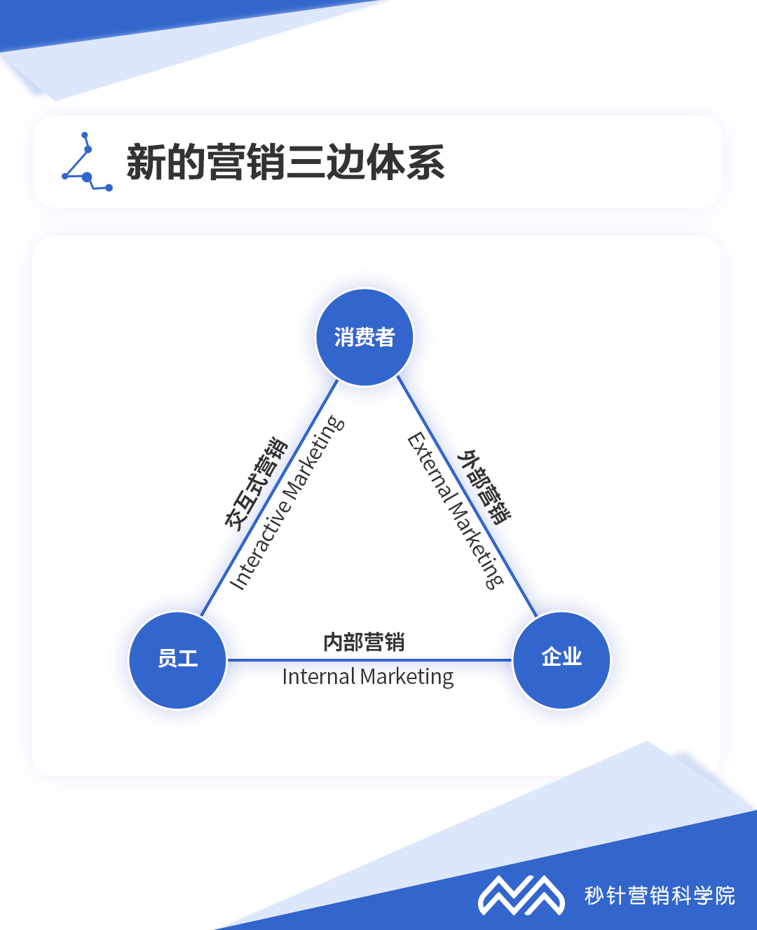 社会化媒体营销的发展趋势（一文读懂中国社媒营销市场）