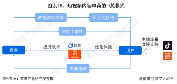  抖音短视频产品定位（短视频的头号玩家：抖音产品体验报告）