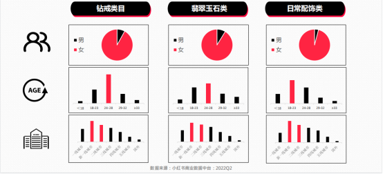  珠宝店如何引流与推广（附小红书珠宝品牌运营套路）