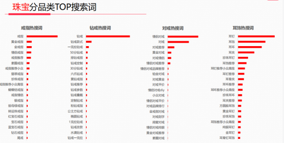  珠宝店如何引流与推广（附小红书珠宝品牌运营套路）