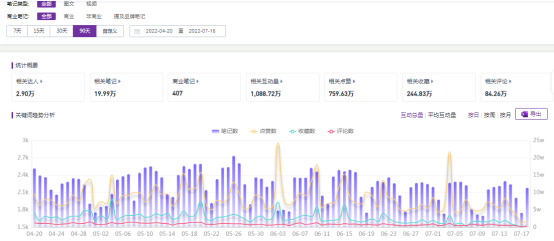  珠宝店如何引流与推广（附小红书珠宝品牌运营套路）