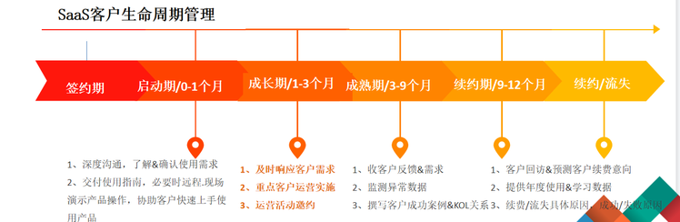  kas是什么平台（以KaaS平台为例，如何落实运营指标？）