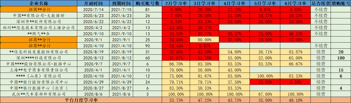  kas是什么平台（以KaaS平台为例，如何落实运营指标？）