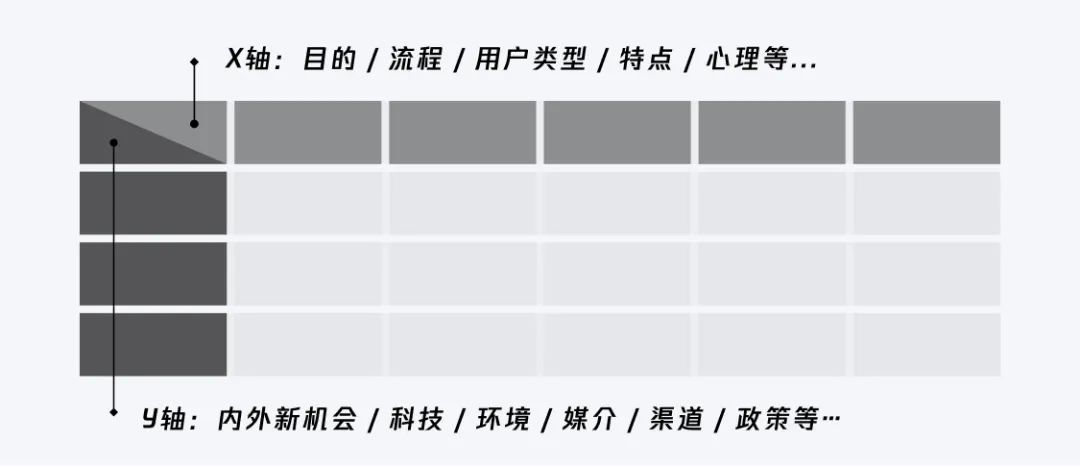 创新设计思路和方案（源源不断的创新思路）