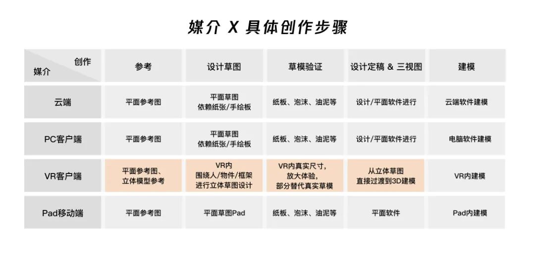 创新设计思路和方案（源源不断的创新思路）