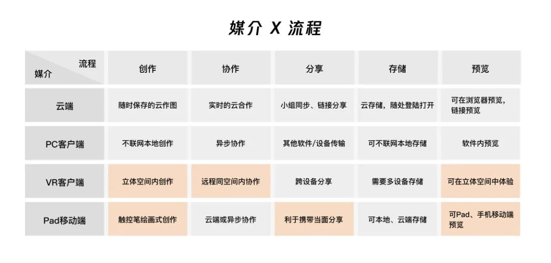 创新设计思路和方案（源源不断的创新思路）