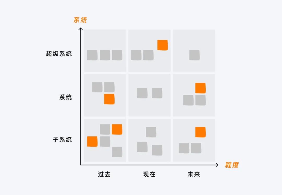 创新设计思路和方案（源源不断的创新思路）