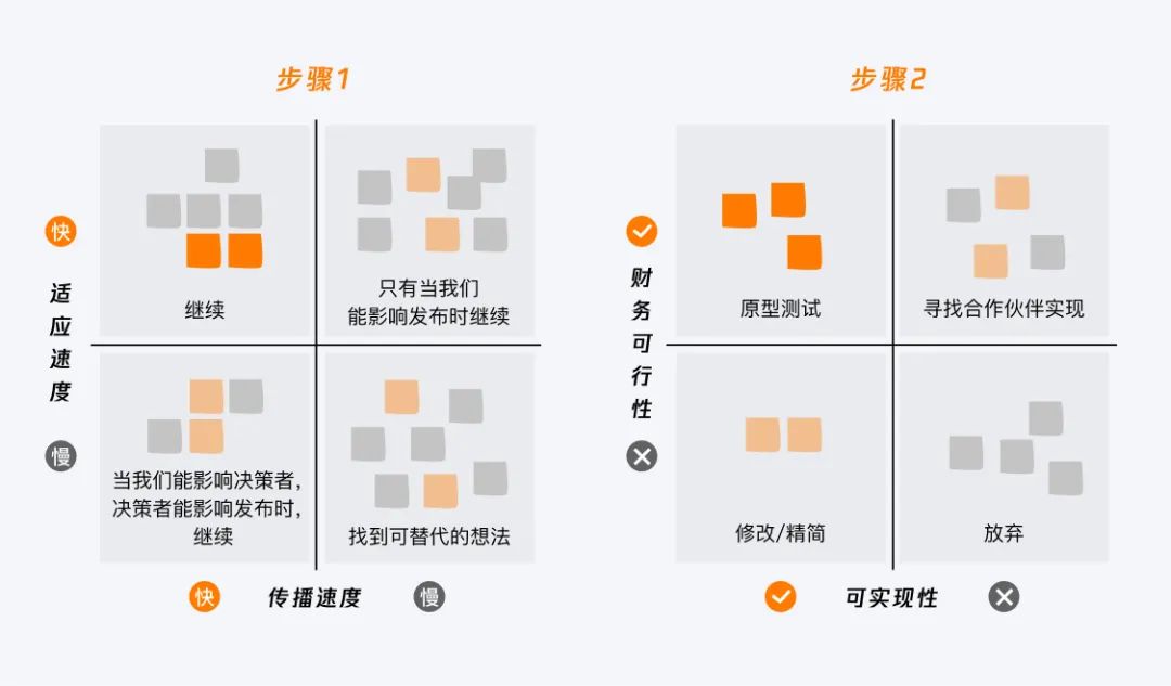 创新设计思路和方案（源源不断的创新思路）