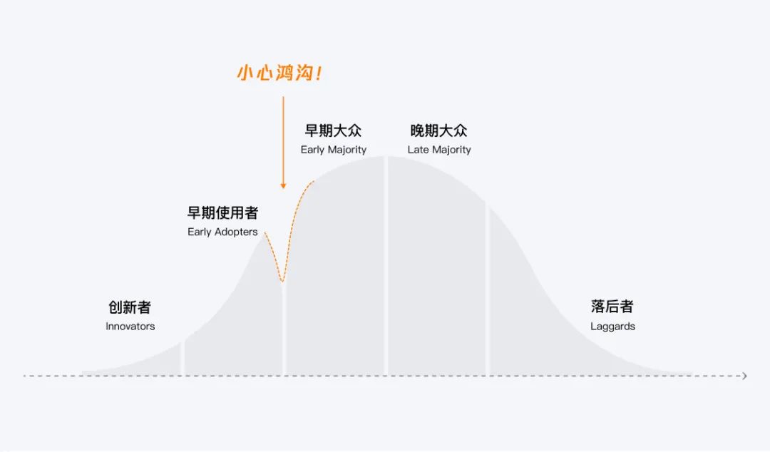 创新设计思路和方案（源源不断的创新思路）