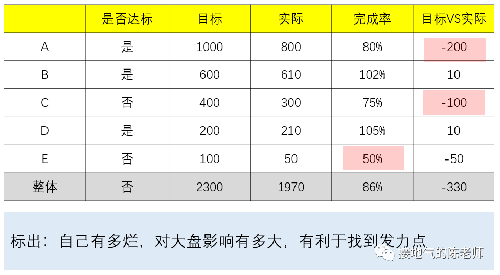 深入浅出数据分析（四步走，做有深度的数据分析）