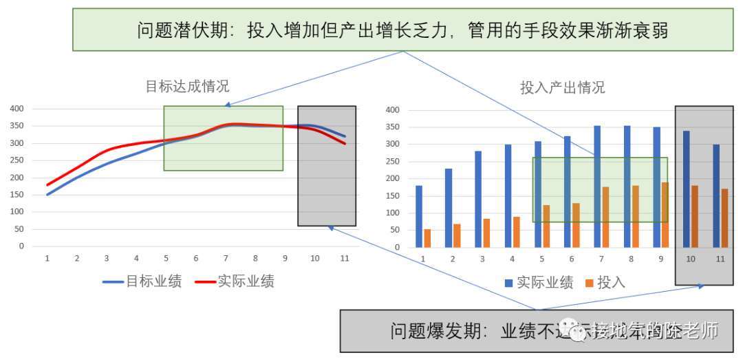 深入浅出数据分析（四步走，做有深度的数据分析）