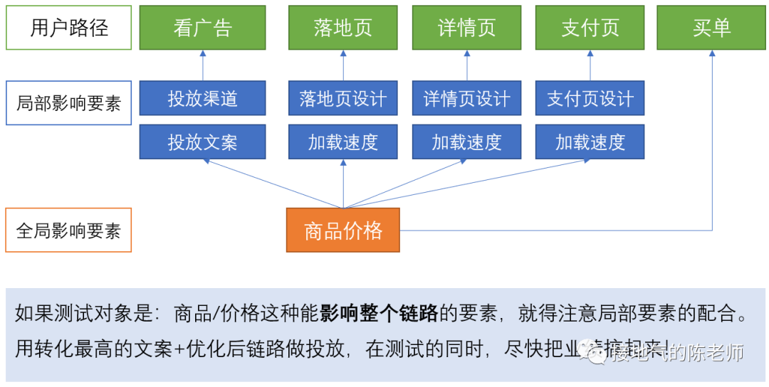 深入浅出数据分析（四步走，做有深度的数据分析）