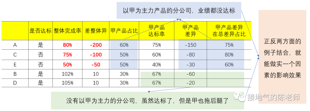 深入浅出数据分析（四步走，做有深度的数据分析）