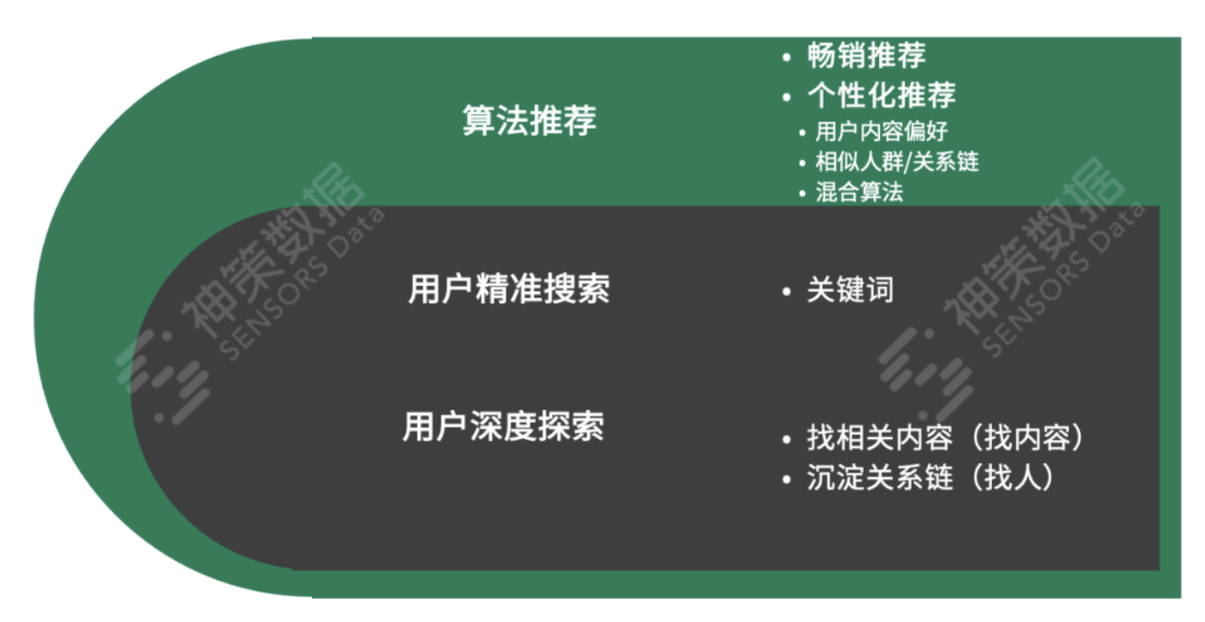 如何组织社区文化娱乐活动（文娱产品如何构建优质社区氛围）