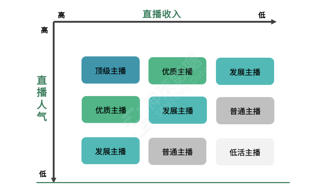 如何组织社区文化娱乐活动（文娱产品如何构建优质社区氛围）