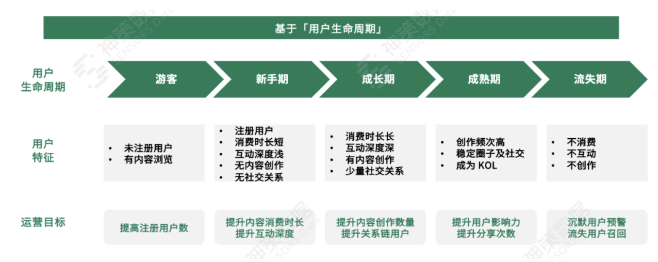 如何组织社区文化娱乐活动（文娱产品如何构建优质社区氛围）