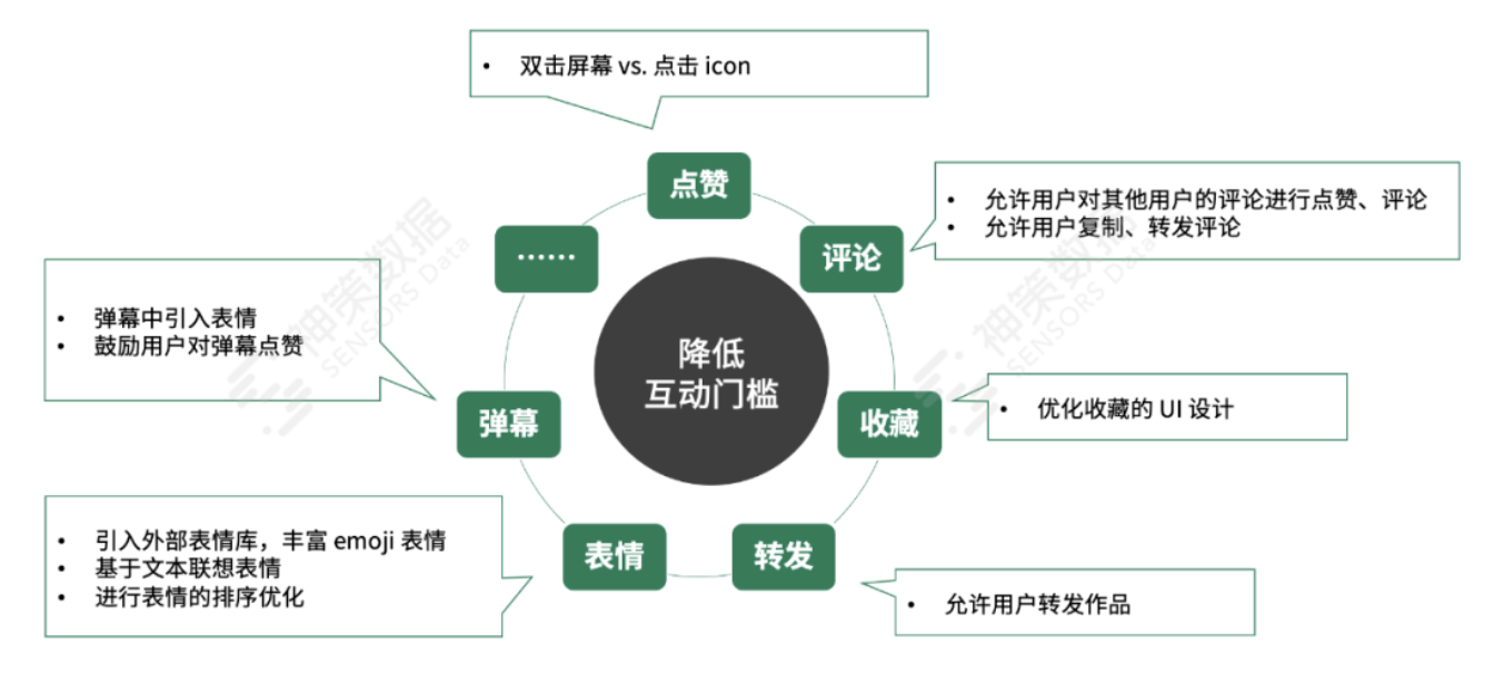 如何组织社区文化娱乐活动（文娱产品如何构建优质社区氛围）