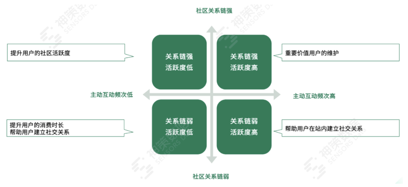 如何组织社区文化娱乐活动（文娱产品如何构建优质社区氛围）