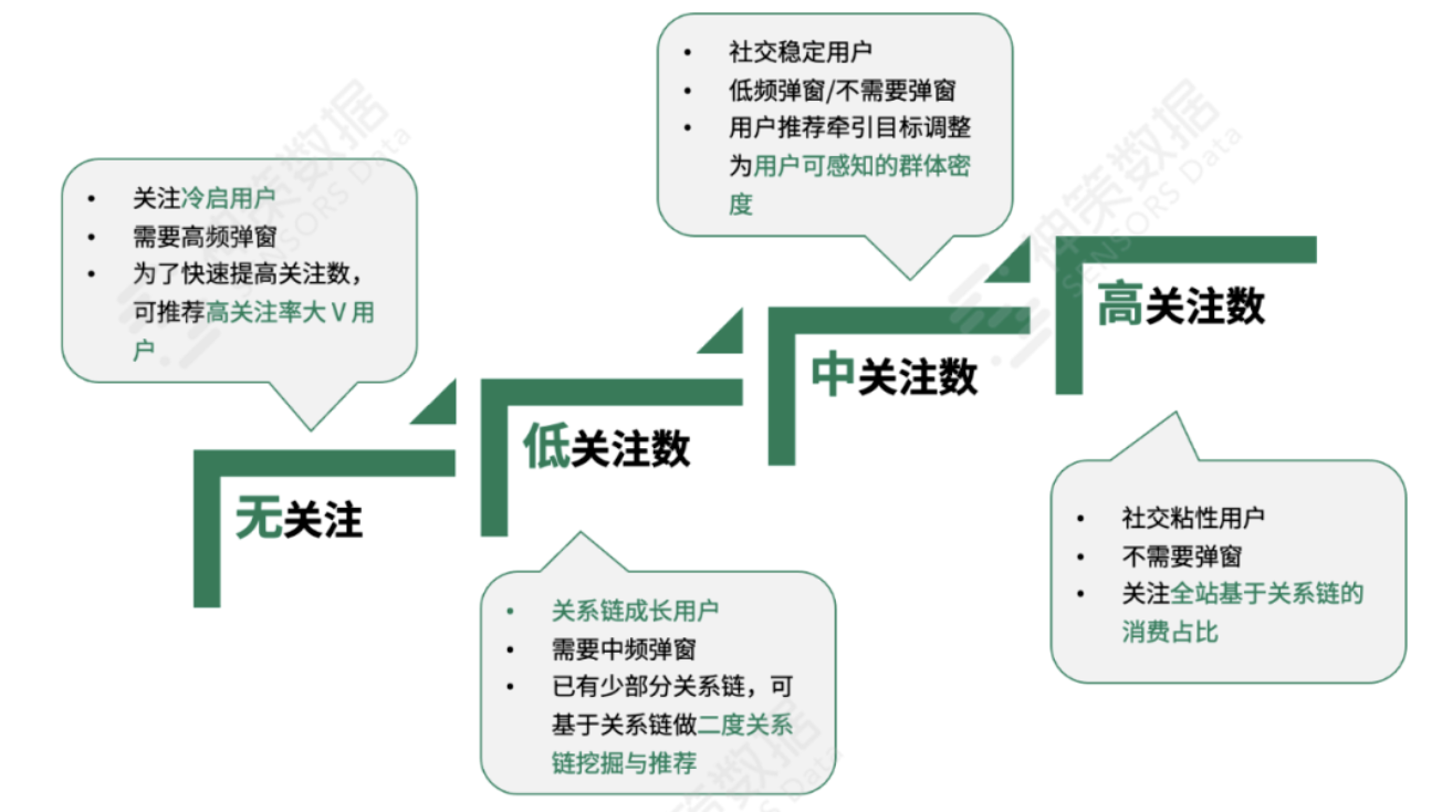 如何组织社区文化娱乐活动（文娱产品如何构建优质社区氛围）