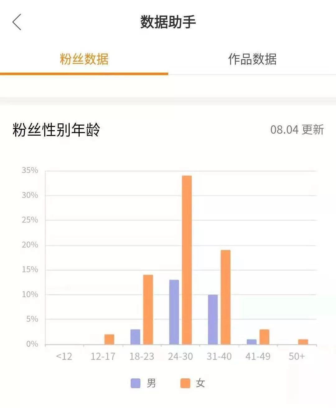 做快手号刚开始怎么起步（初级运营快手规则）