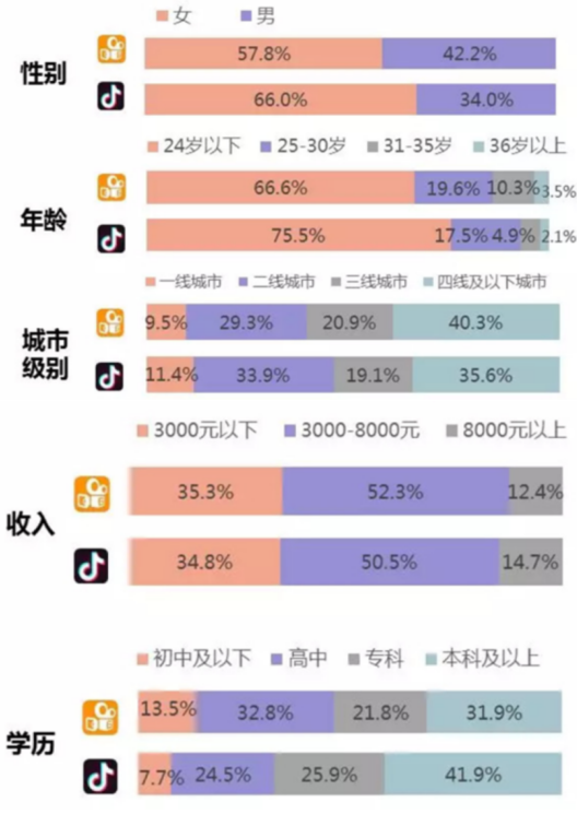 快手电商流量增长方案及策略研究（快手电商产品和增长策略体验）