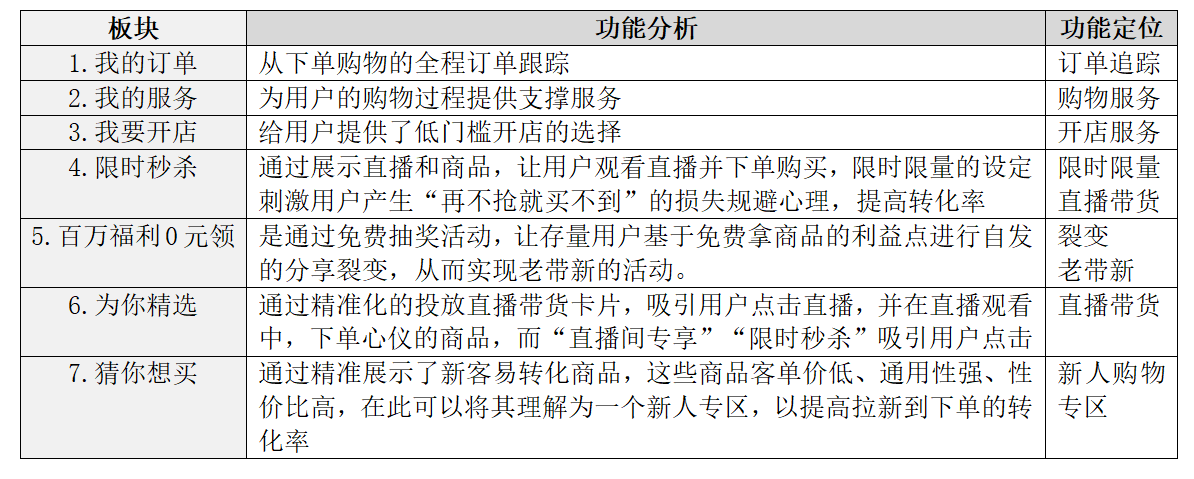 快手电商流量增长方案及策略研究（快手电商产品和增长策略体验）