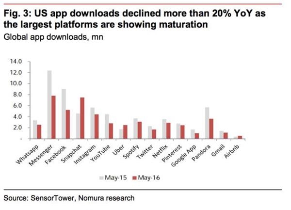 App推广陷入困境：用户不愿主动下载App（app推广存在问题及解决方案）