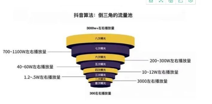 为什么现在所有的企业都在做抖音（如何利用抖音宣传企业和产品经营）